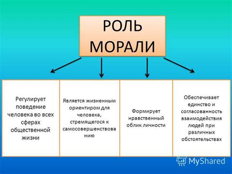 Роль моря в жизни человека