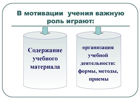 Роль мотивации в образовании