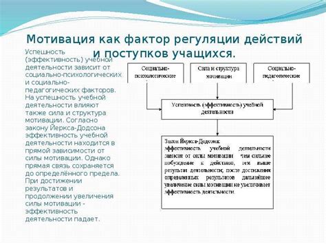 Роль мотивации в обучении