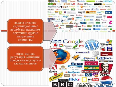 Роль названия в формировании имиджа