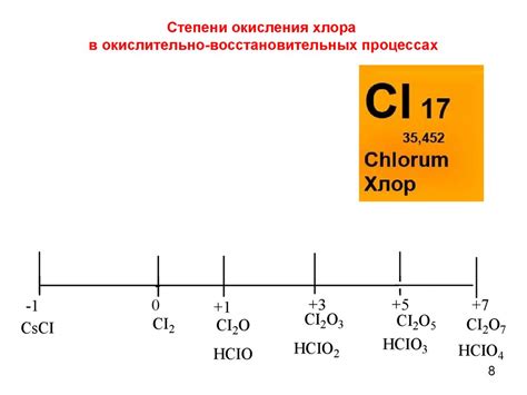 Роль наивысшей степени окисления в процессах жизнедеятельности