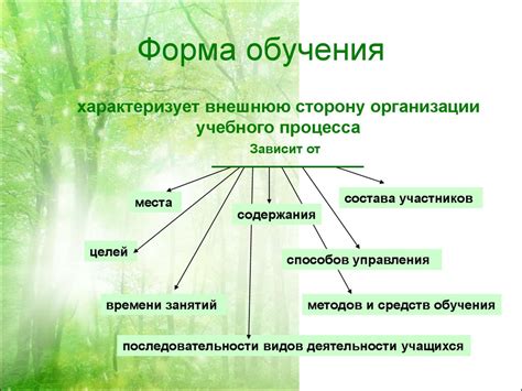 Роль наименования в структурировании учебного процесса