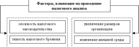 Роль налогового органа в решении вопроса о переплате