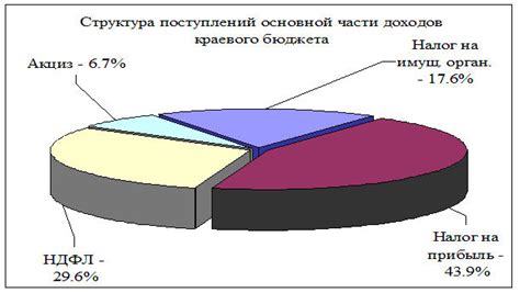 Роль налоговой службы в экономике