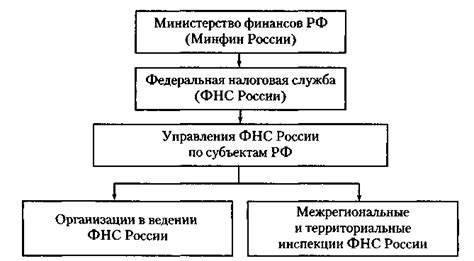 Роль налоговых органов