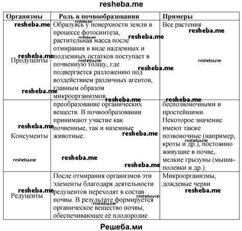 Роль направленного фактора в формировании организмов