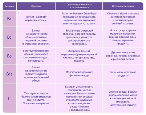 Роль нарушенного обмена веществ