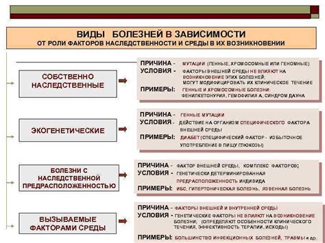 Роль наследственности в развитии кровоточащих новообразований