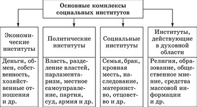 Роль национального института в обществе