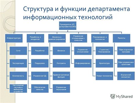 Роль начальника департамента в организации