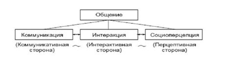 Роль незнакомца в психологическом развитии личности