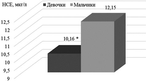 Роль нейронспецифической енолазы