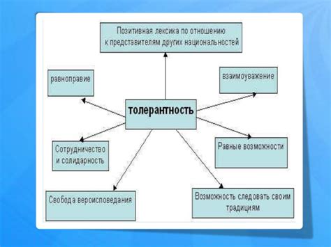 Роль нейтральной территории в предотвращении конфликтов