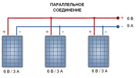 Роль нелуженой меди в производстве солнечных панелей