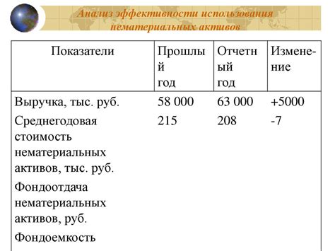 Роль нематериальных активов в финансовой отчетности