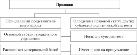 Роль непосредственного голосования в политической системе