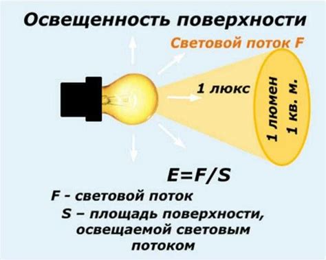 Роль неправильной освещенности