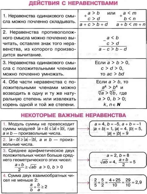 Роль неравенств в математике