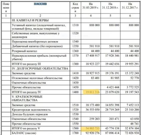 Роль нераспределенной прибыли по дебету для компании