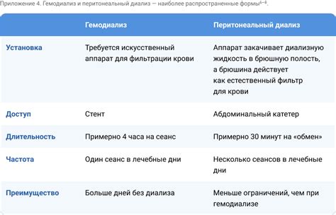 Роль нефролога в здравоохранении