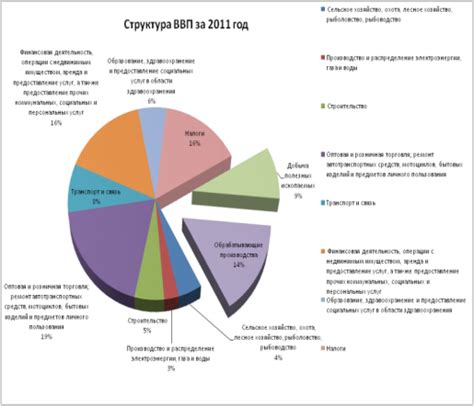 Роль нефтяной компании в экономике