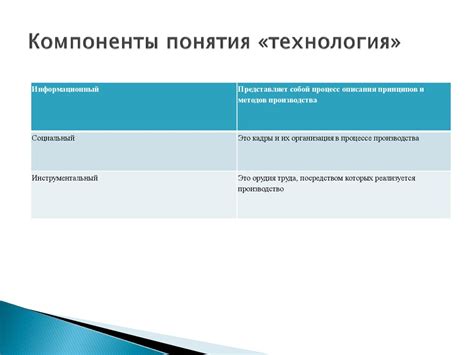 Роль новаторства в развитии технологий и промышленности