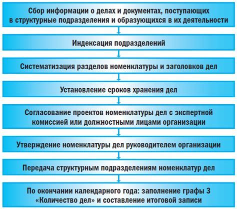 Роль номенклатуры в организации