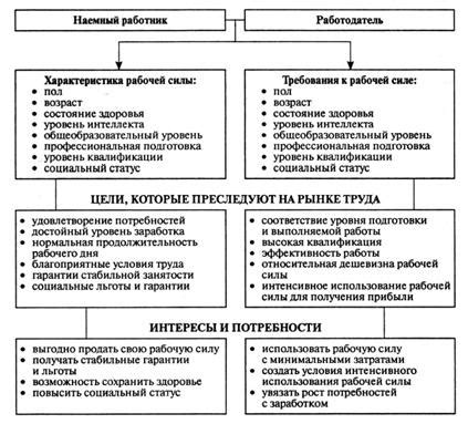 Роль номера сертификата на рынке труда