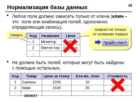 Роль нормализации базы данных