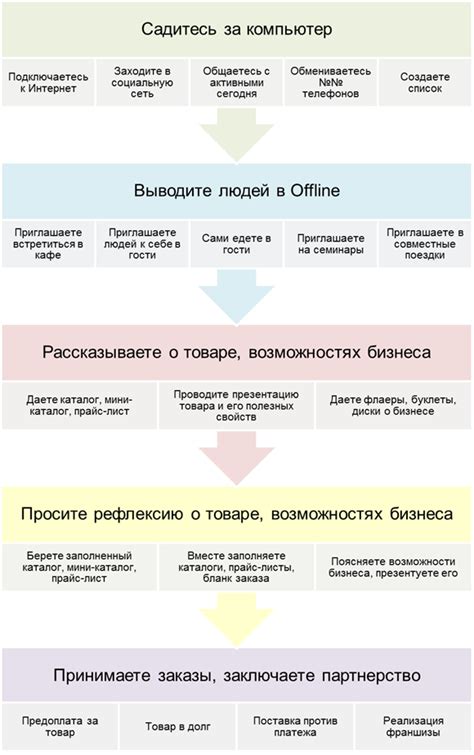 Роль нормально открытых контактов в онлайн-бизнесе