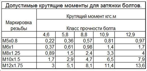 Роль нормы моментов