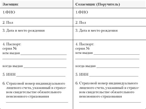 Роль обеспечения в кредитной сделке