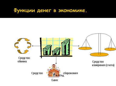 Роль обмена денег в мировой экономике