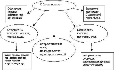 Роль обстоятельств образа действия в языке