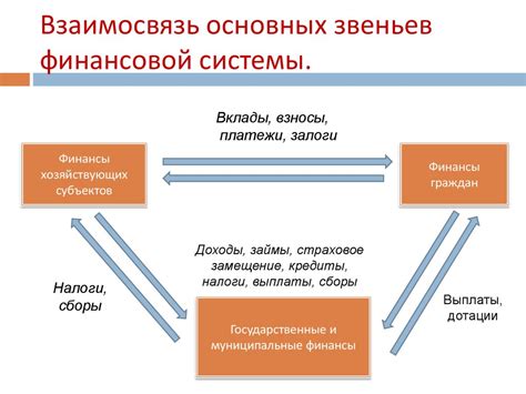 Роль общих денег в финансовой системе