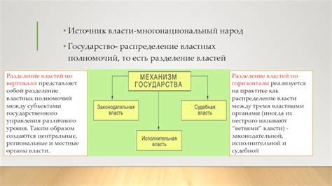 Роль огосударствления в формировании политической власти