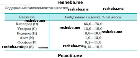 Роль одного кварка в образовании материи