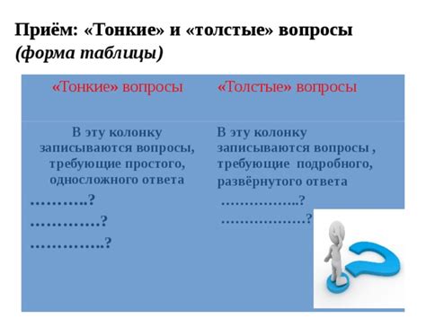 Роль односложного ответа