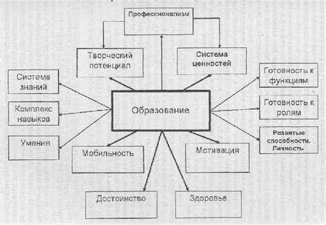 Роль окружения и образования в развитии умственного коэффициента