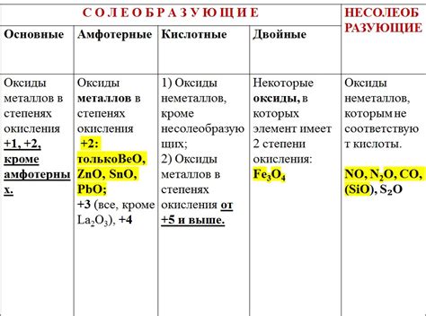 Роль оксидов активных металлов в химии и технологиях