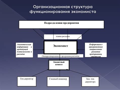 Роль оперативного подчинения в управлении организацией