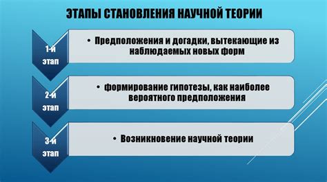 Роль опубликованных работ в научном мире