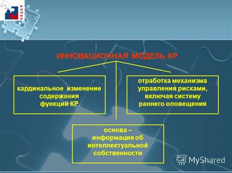 Роль опции производителя в конкурентной борьбе на рынке