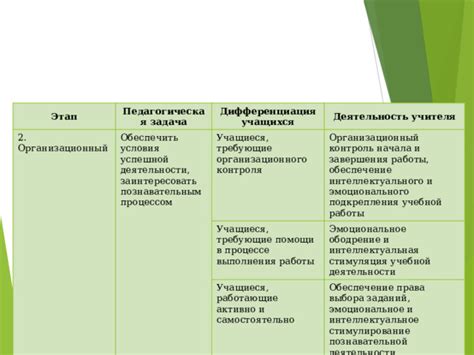 Роль организационного характера в успешной деятельности