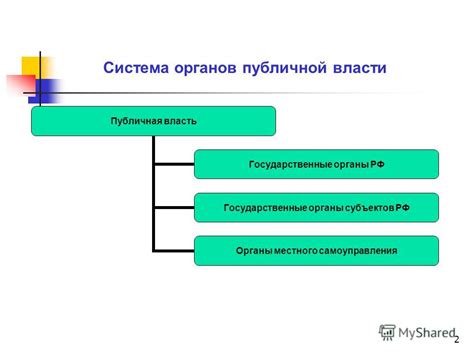 Роль органов публичной власти в обществе