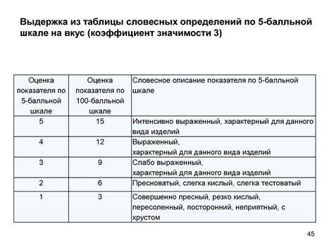 Роль органолептического метода в виноделии