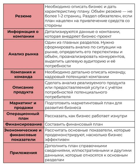 Роль ориентированного направления в бизнесе