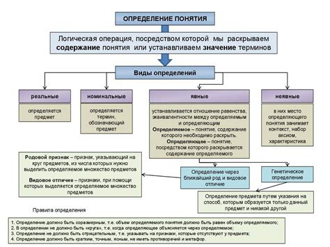 Роль основных понятий в проекте: их влияние и значение