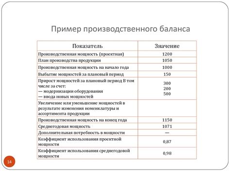 Роль отчетного месяца в планировании и прогнозировании