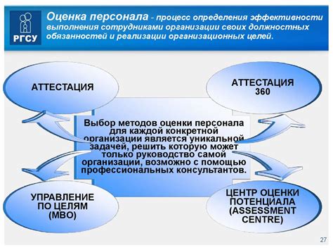 Роль оценки персонала в управлении компанией